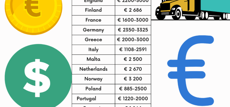 Quanto guadagnano i camionisti in Europa? Quanto vengono pagati i camionisti in Europa? Dove sono gli stipendi dei conducenti più alti in Europa? Lo stipendio medio di un camionista in Europa. Quanto guadagnano i camionisti in Europa? Quanto vengono pagati i camionisti in Europa? Dove sono gli stipendi dei conducenti più alti in Europa? Lo stipendio medio di un camionista in Europa.
